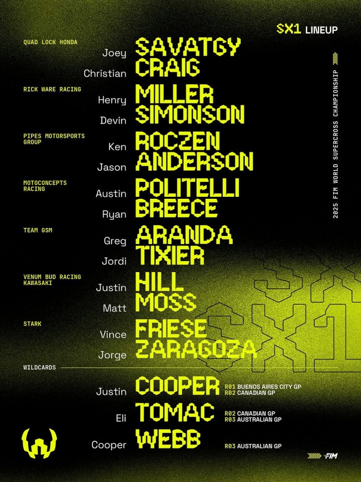 Bisheriges Fahrerfeld SX1 beim anstehenden WSX