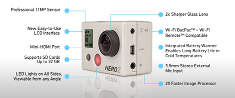 Die technische Ausstattung der GoPro HD HERO2 auf einen Blick