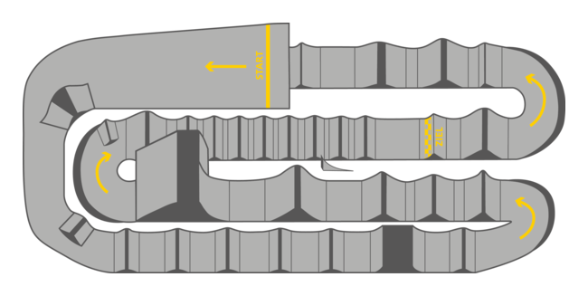 Das Streckenlayout des Jahrgangs 2019